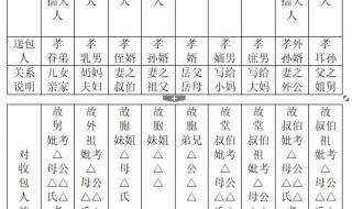 写包称呼大全表 写包称呼大全表
