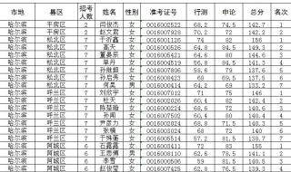 湖南选调生面试名单 湖南选调生面试名单