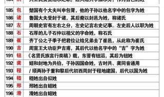 中国姓氏起源一览图 中国姓氏起源一览图