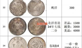 银元价格表 银元价格表