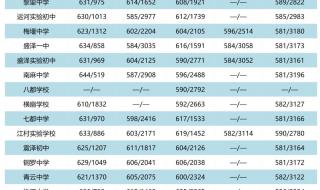 中考入学分数线 中考入学分数线