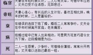 什么样的八字最好