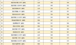 中考入学分数线 中考入学分数线