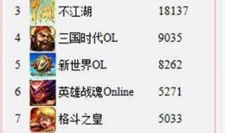 手游排行榜前十名 手游排行榜前十名