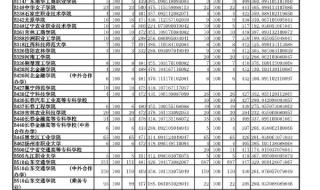 山东专科一批分数线